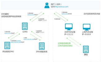 阿里云服務(wù)學(xué)習(xí)路徑圖總結(jié) 為軟件開發(fā)人員量身打造