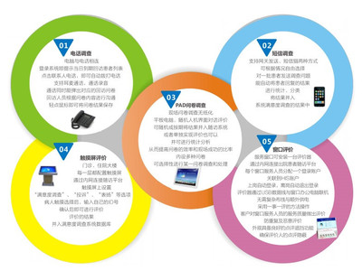 蝴蝶效應 以醫療服務一體化軟件開發為支點，撬動患者滿意度持續提升